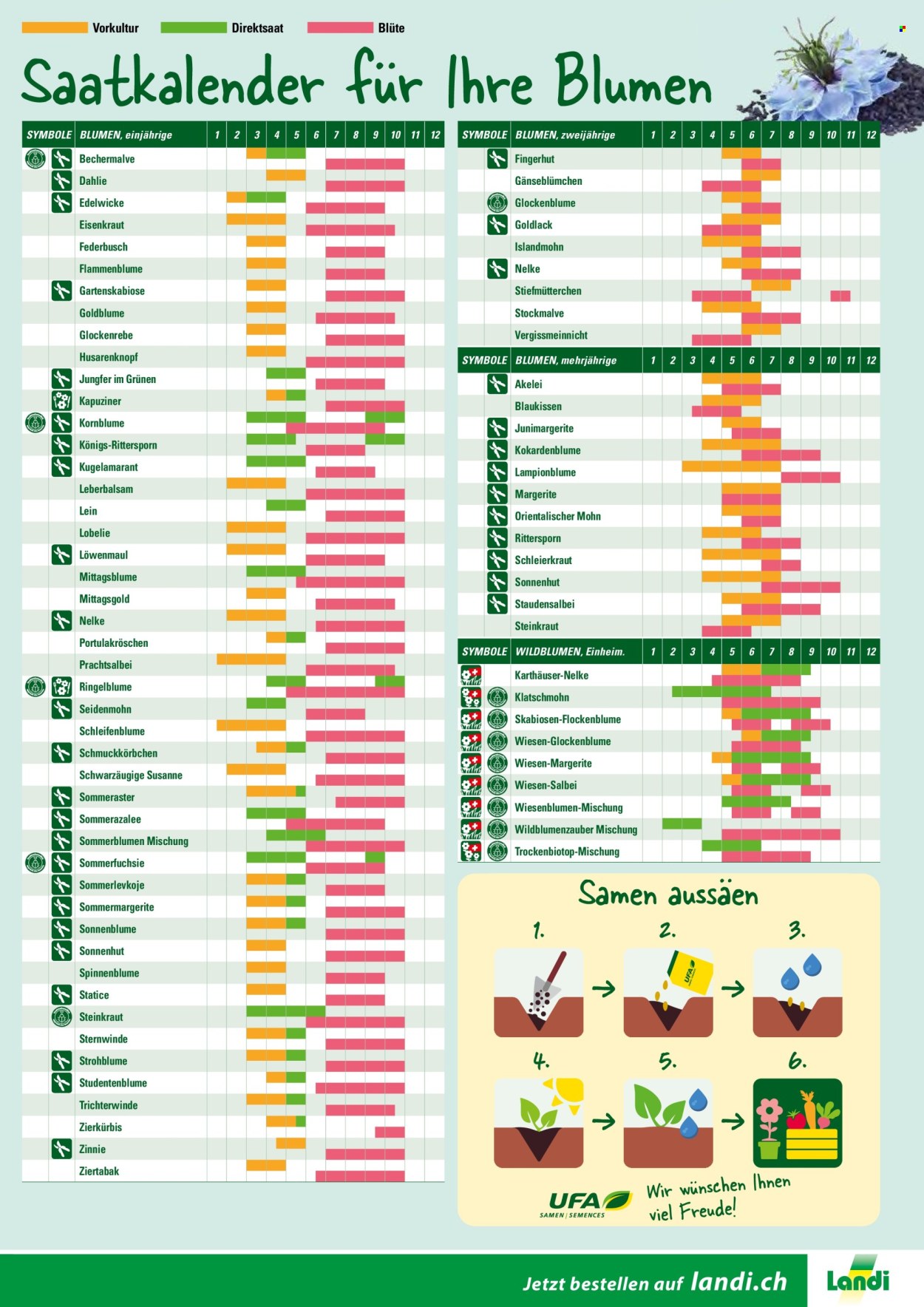 Catalogue Landi. Page 21