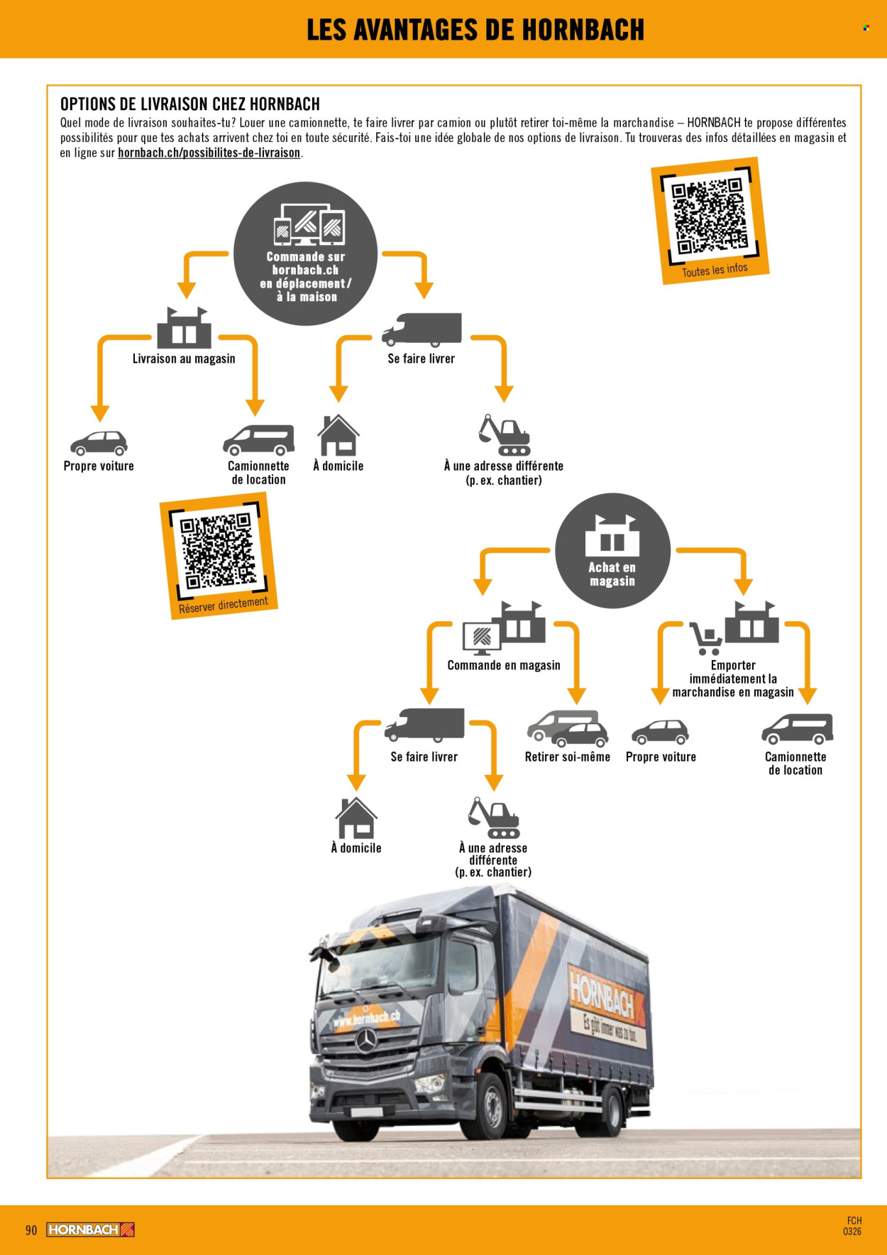 Catalogue Hornbach. Page 90