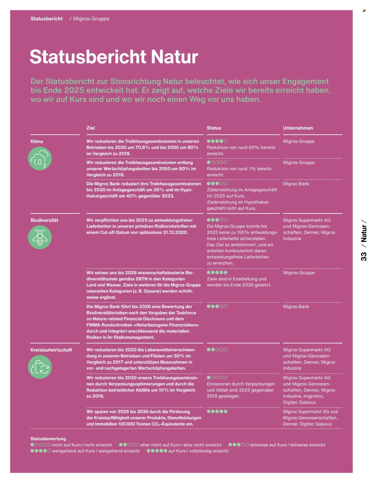 Catalogue Migros. Page 35